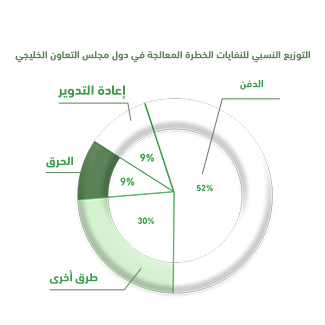المشروع كفرصة استثمارية