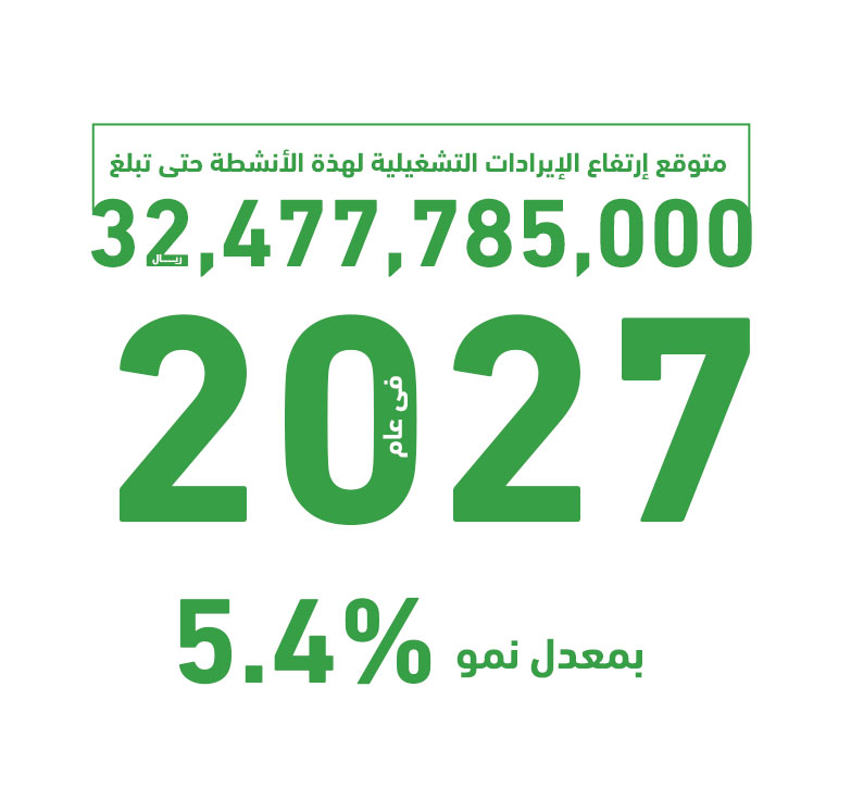 مؤشرات المشروع