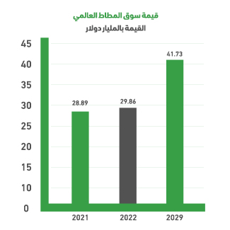 Global Rubber Market Indicators